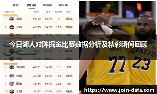 今日湖人对阵掘金比赛数据分析及精彩瞬间回顾