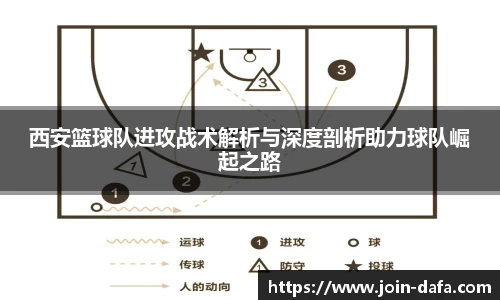 西安篮球队进攻战术解析与深度剖析助力球队崛起之路