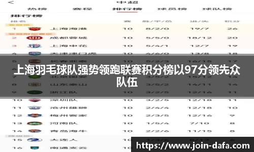 上海羽毛球队强势领跑联赛积分榜以97分领先众队伍