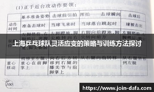 上海乒乓球队灵活应变的策略与训练方法探讨